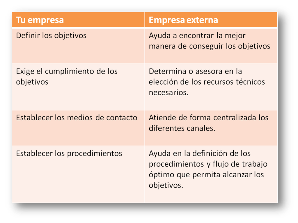 externalización