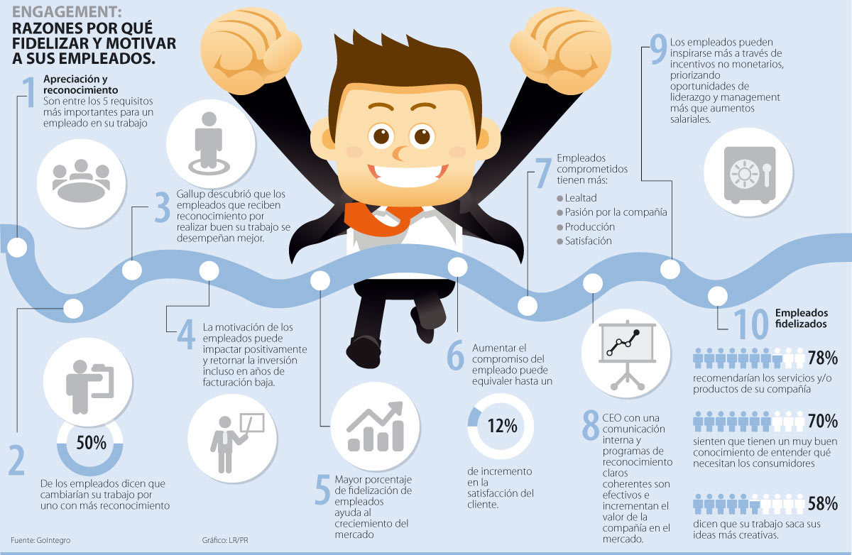 Fidelizacion empleados