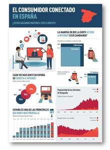 consumidor español