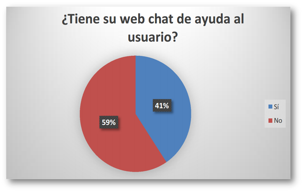 chat online de atención al cliente