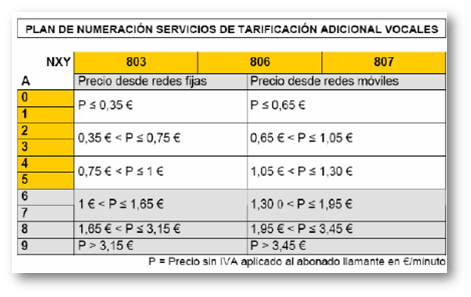 tarifas numeración